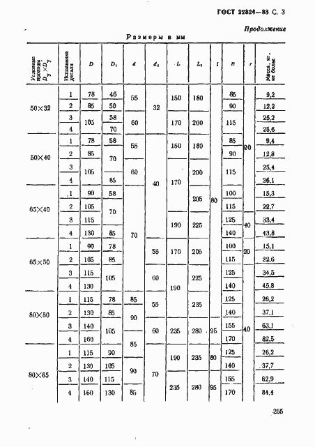 ���� 22824-83. �������� 3