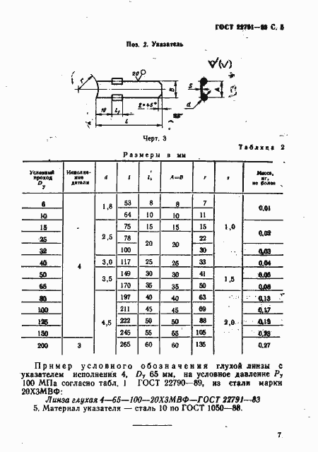  22791-83.  7