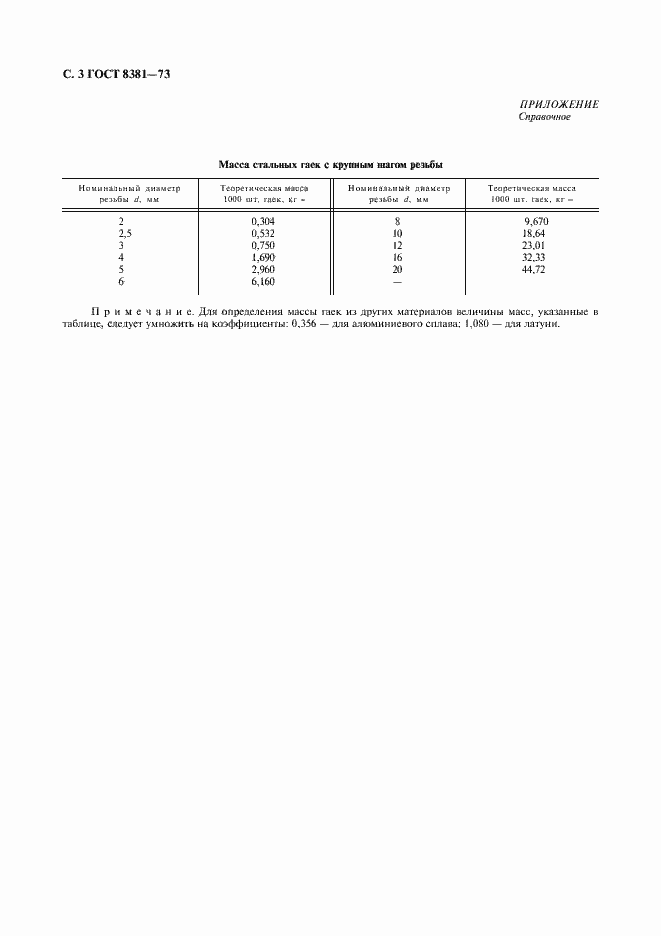 ���� 8381-73. �������� 4