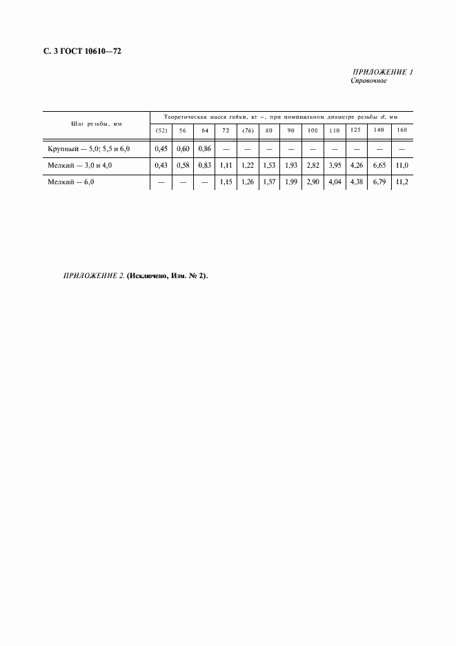 ���� 10610-72. �������� 4