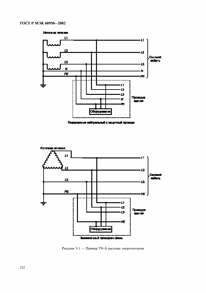 ���� � ��� 60950-2002. �������� 169