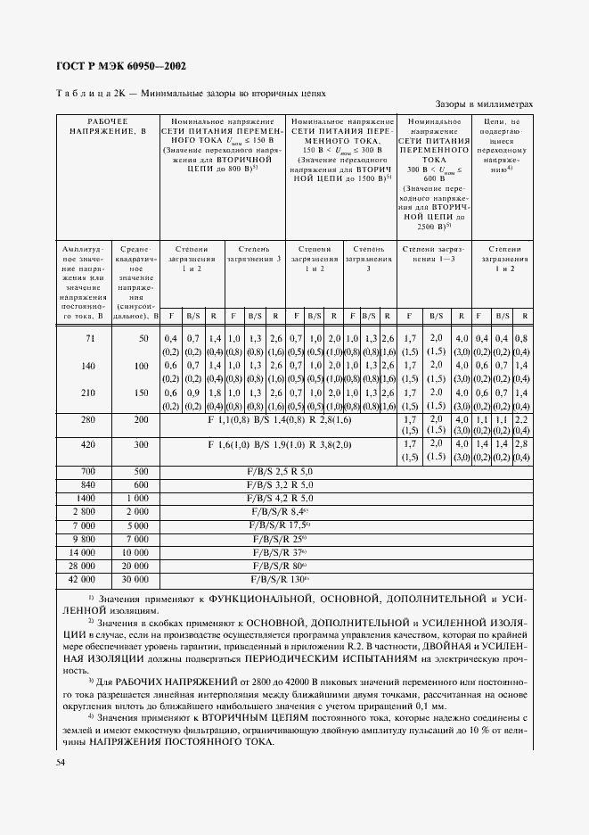 ���� � ��� 60950-2002. �������� 71