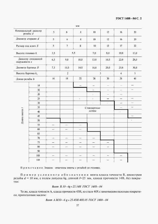 ���� 1488-84. �������� 2