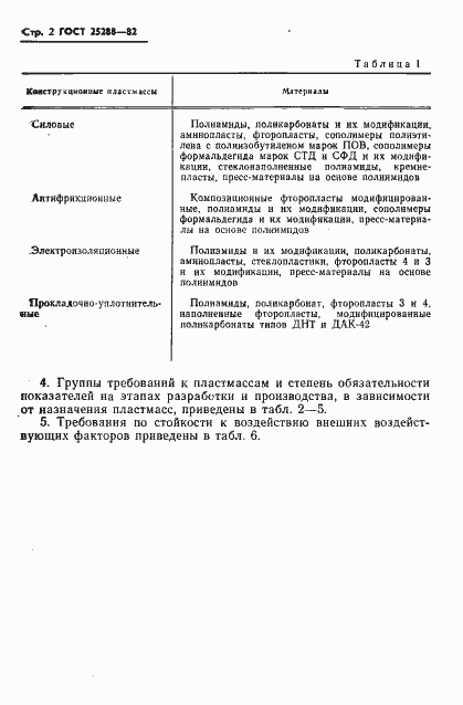 ���� 25288-82. �������� 3