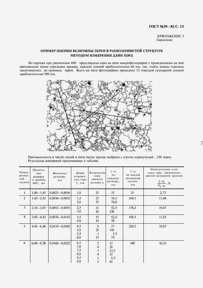  5639-82.  14