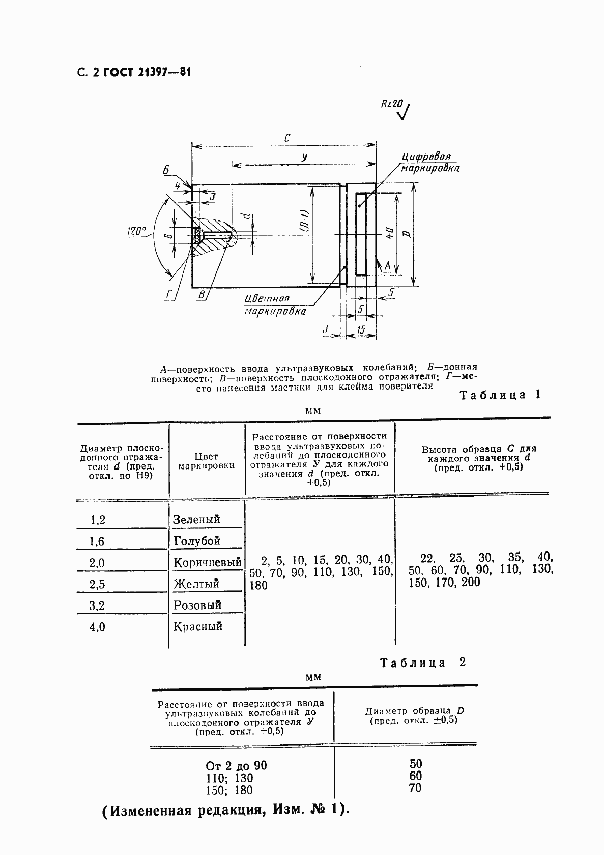  21397-81.  3