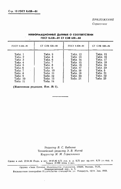 ���� 8.428-81. �������� 11