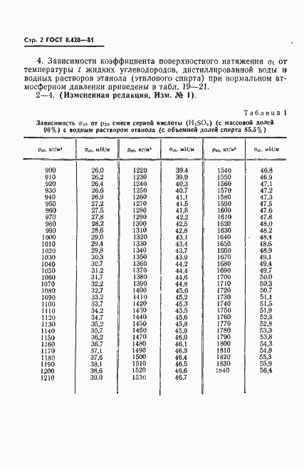 ���� 8.428-81. �������� 3