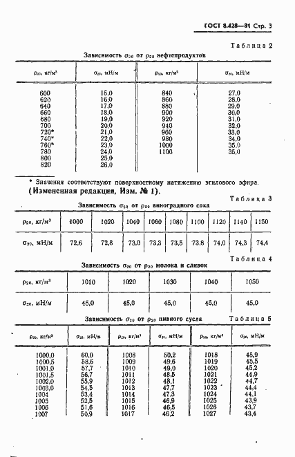���� 8.428-81. �������� 4