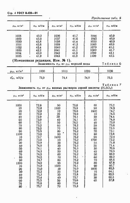 ���� 8.428-81. �������� 5