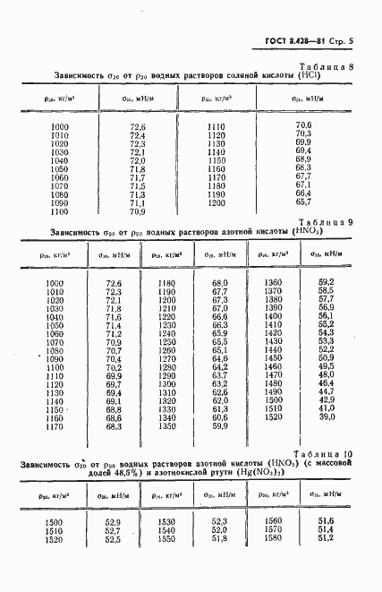���� 8.428-81. �������� 6