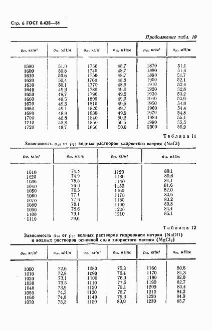 ���� 8.428-81. �������� 7