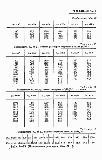 ���� 8.428-81. �������� 8
