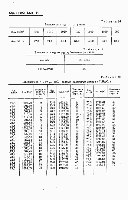 ���� 8.428-81. �������� 9