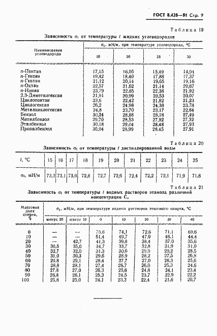 ���� 8.428-81. �������� 10