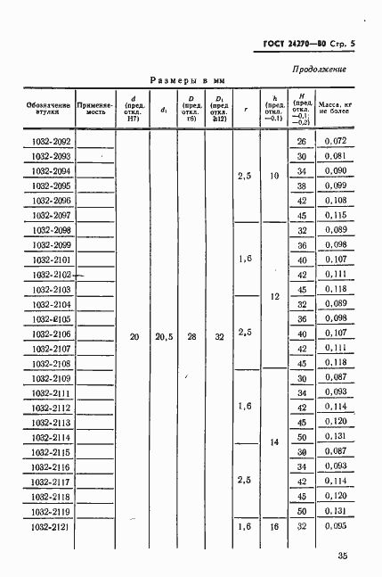  24270-80.  5