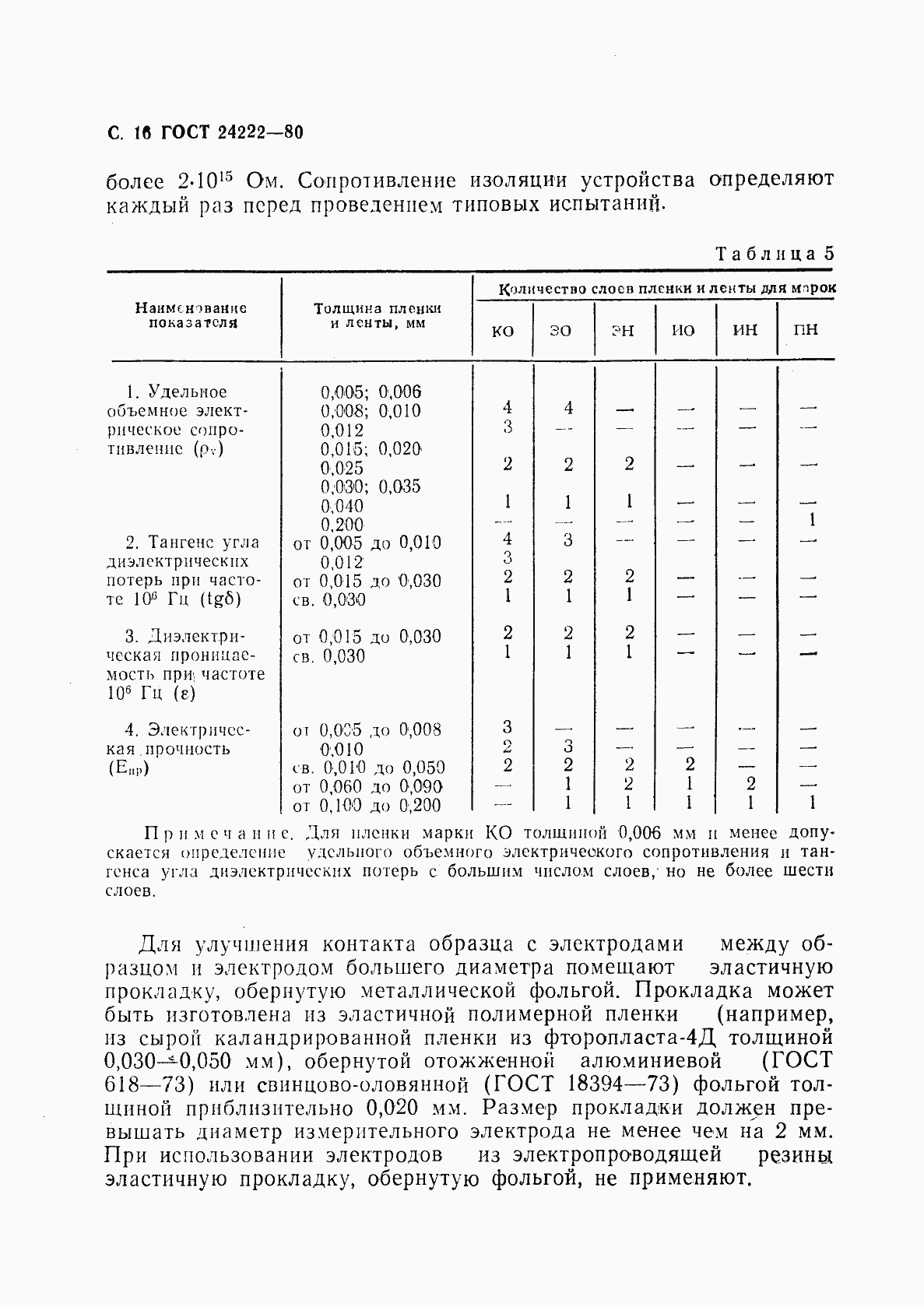 ���� 24222-80. �������� 18