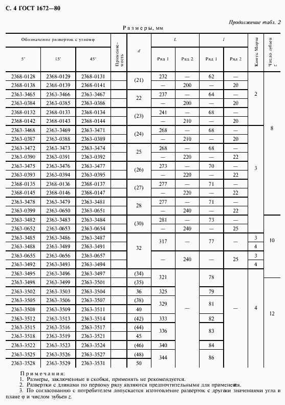���� 1672-80. �������� 6
