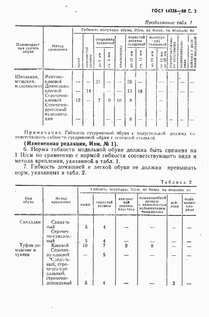 ���� 14226-80. �������� 4