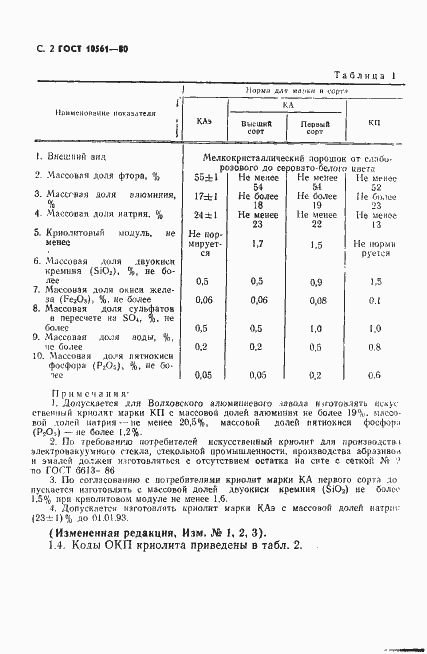  10561-80.  3