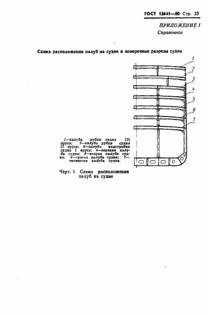 ���� 13641-80. �������� 28
