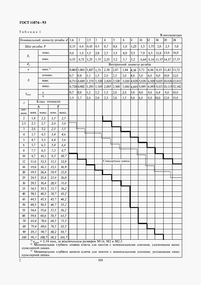 ���� 11074-93. �������� 4