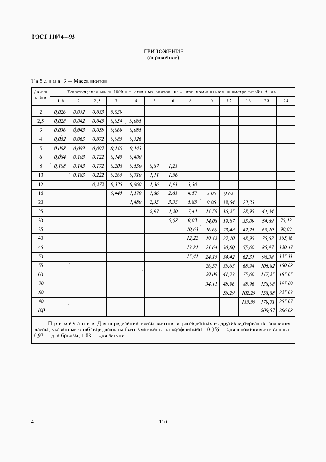 ���� 11074-93. �������� 6