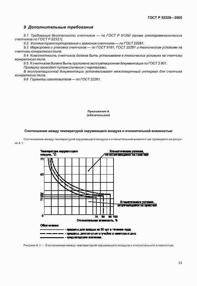���� � 52320-2005. �������� 27