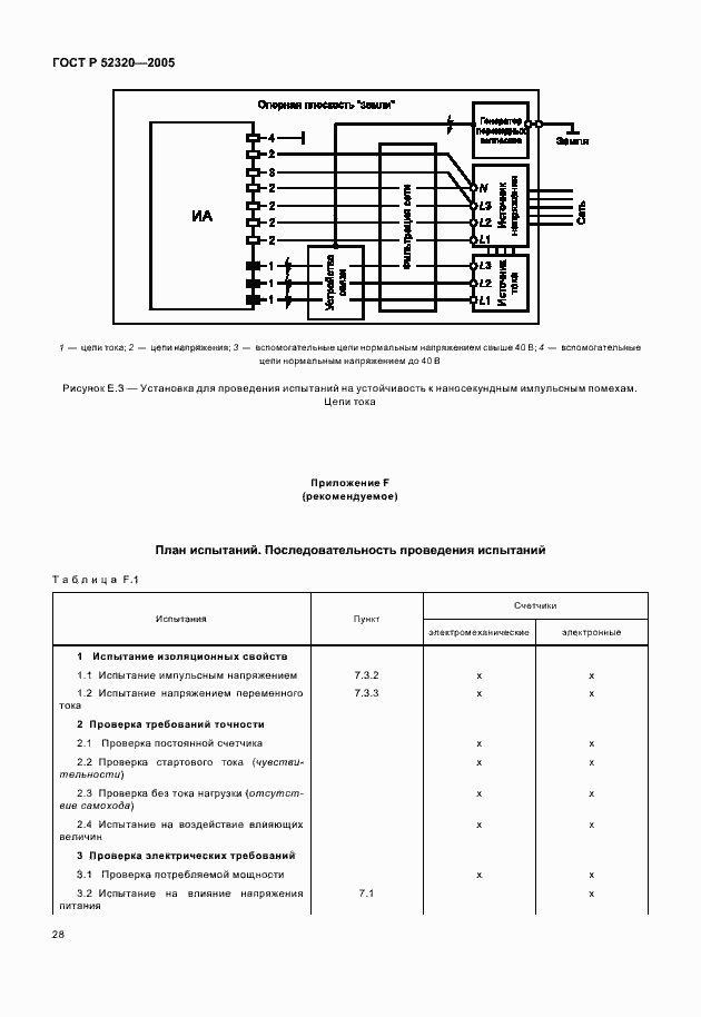 ���� � 52320-2005. �������� 32