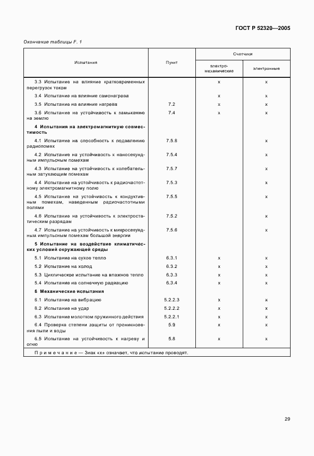 ���� � 52320-2005. �������� 33