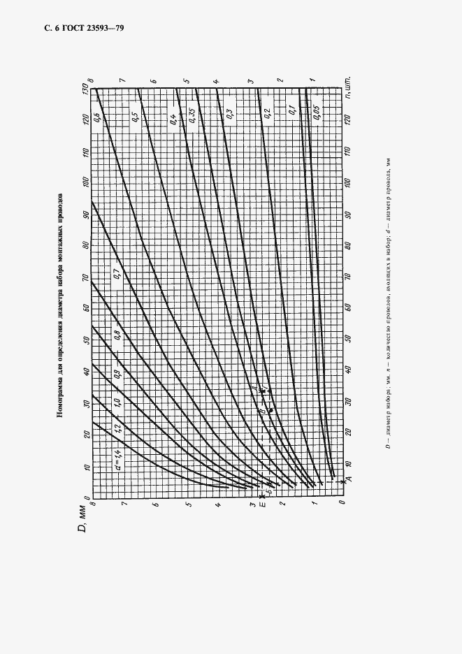  23593-79.  7