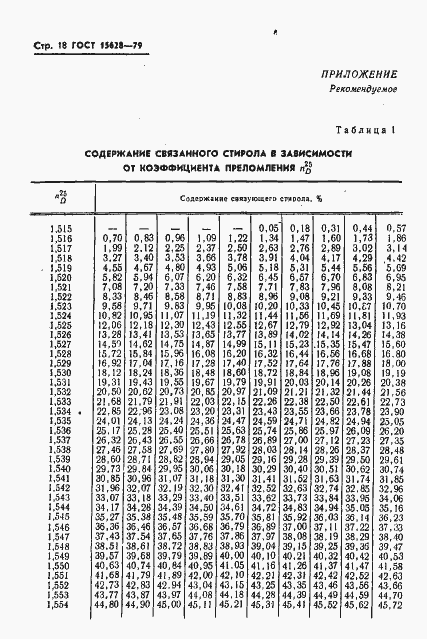 ���� 15628-79. �������� 19
