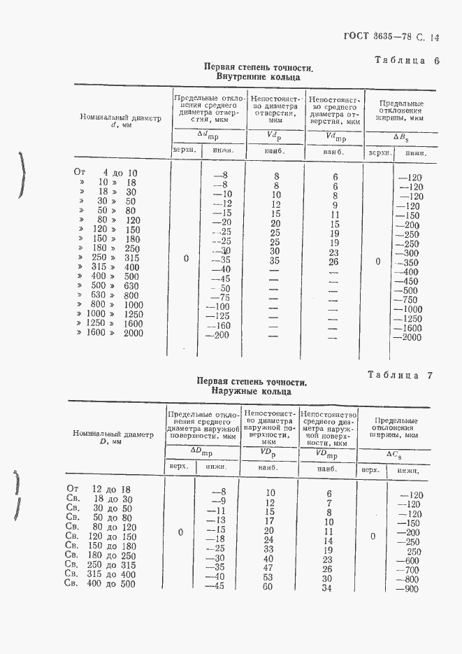  3635-78.  15