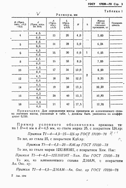 ���� 17020-78. �������� 4