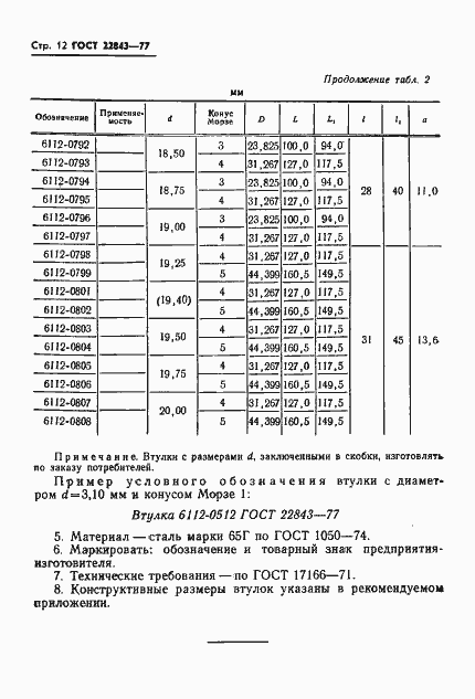 ���� 22843-77. �������� 14