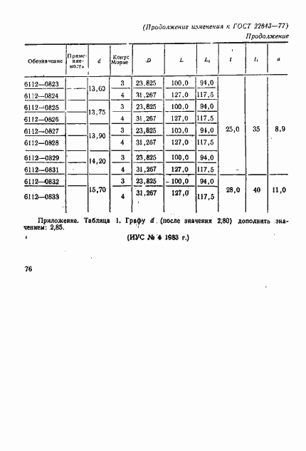 ���� 22843-77. �������� 18