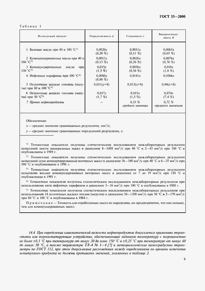 ���� 33-2000. �������� 12