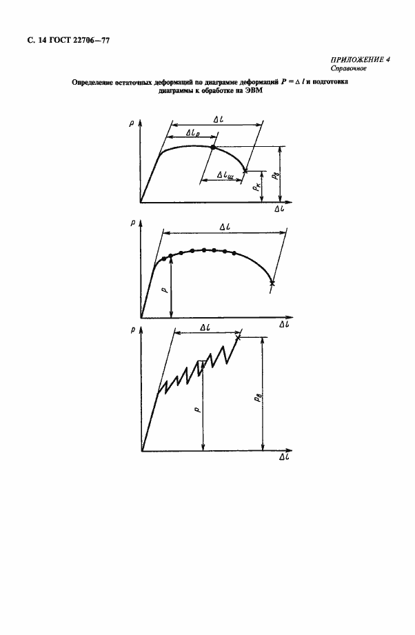 ���� 22706-77. �������� 15