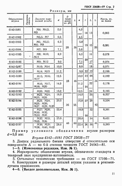  22628-77.  2