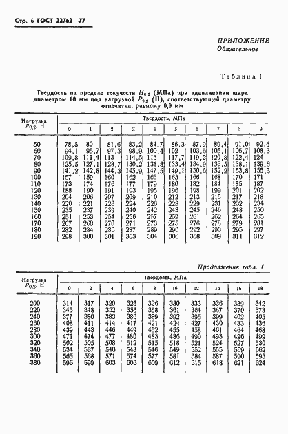  22762-77.  8