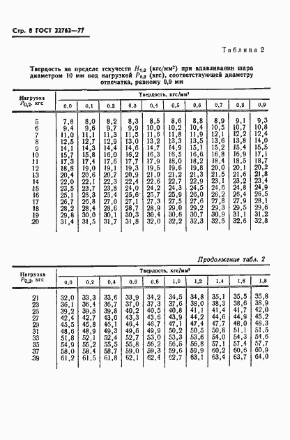  22762-77.  10