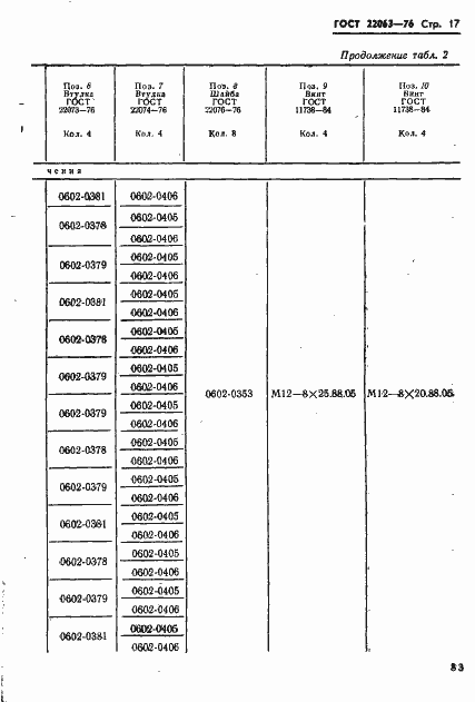  22063-76.  17