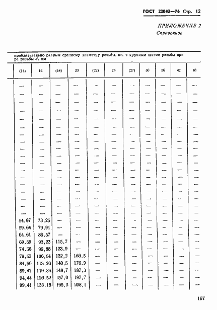  22043-76.  12