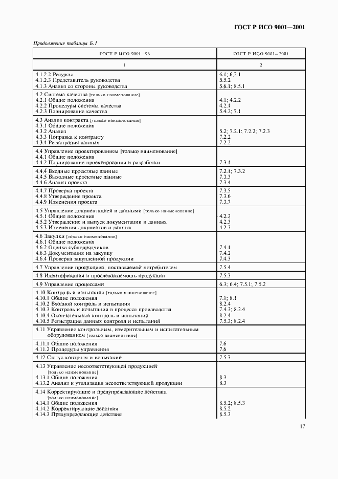 ���� � ��� 9001-2001. �������� 22