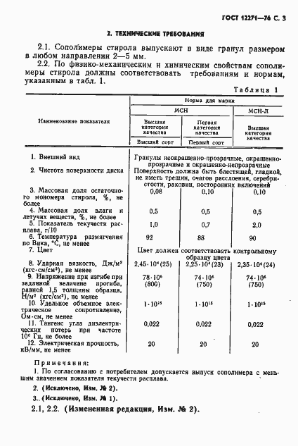 ���� 12271-76. �������� 4