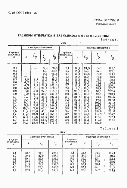  9450-76.  29