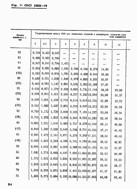  22035-76.  11