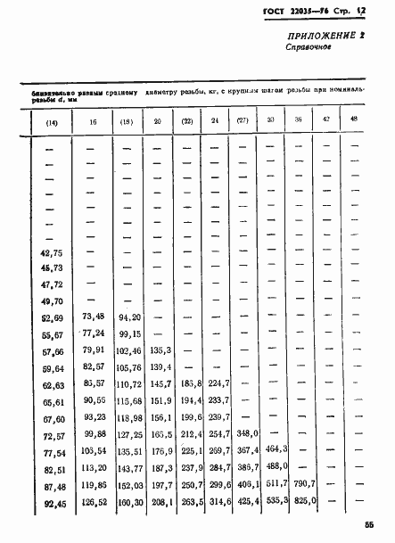  22035-76.  12