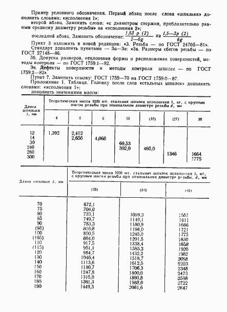  22035-76.  17