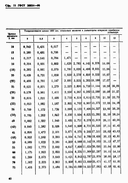  22034-76.  11